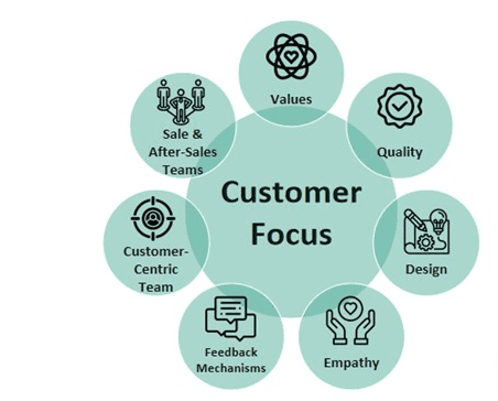 Client-Focused Approach - Image 3